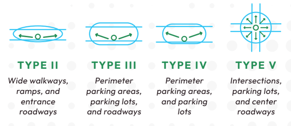 light-distribution-types